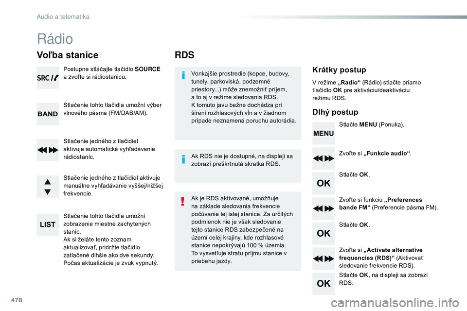 CITROEN JUMPER SPACETOURER 2017 Návod na použitie (in Slovak) 478
RDS
Krátky postup
Dlhý postupVonkajšie prostredie (kopce, budovy,
tunely, parkoviská, podzemné
priestory...) môže znemožniť príjem,
a to aj v režime sledovania RDS.
K tomuto javu b CITROEN JUMPER SPACETOURER 2017 Návod na použitie (in Slovak) 478
RDS
Krátky postup
Dlhý postupVonkajšie prostredie (kopce, budovy,
tunely, parkoviská, podzemné
priestory...) môže znemožniť príjem,
a to aj v režime sledovania RDS.
K tomuto javu b