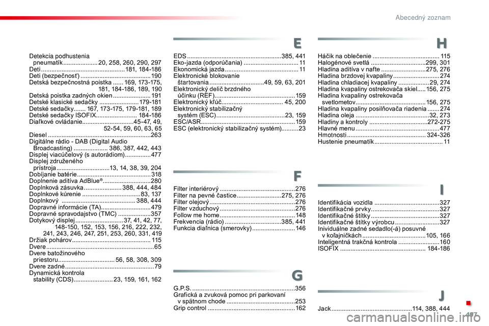 CITROEN JUMPER SPACETOURER 2017  Návod na použitie (in Slovak) 497
Spacetourer-VP_sk_Chap11_index-alpha_ed01-2016
Detekcia podhustenia  pneumatík .................... 2 0, 258, 260, 290, 297
Deti
 ...............................

..................181, 18 4 -18 
