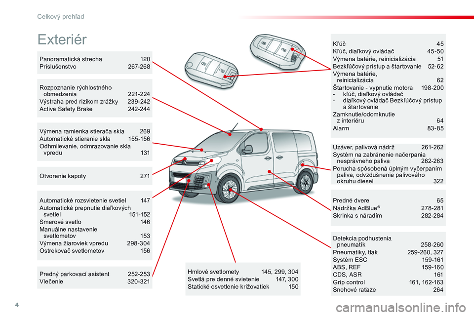 CITROEN JUMPER SPACETOURER 2017  Návod na použitie (in Slovak) 4
Spacetourer-VP_sk_Chap00b_vue-ensemble_ed01-2016
Exteriér
Uzáver, palivová nádrž 261-262
Systém na zabránenie načerpania  nesprávneho paliva
 26

2-263
Porucha spôsobená úplným vyčerpa