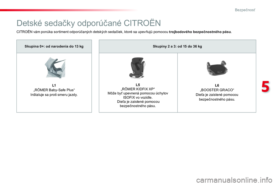 CITROEN JUMPER SPACETOURER 2017  Návod na použitie (in Slovak) 7
5
Bezpečnosť
 
 
 
Skupiny 2 a 3: od 15 do 36 kg 
 
 
   
 
   
 
 
   
 
 
 
L5 
   
„RÖMER KIDFIX XP“  
Môže byť upevnená pomocou úchytov 
ISOFIX vo vozidle.  
 Dieťa je zaistené pom