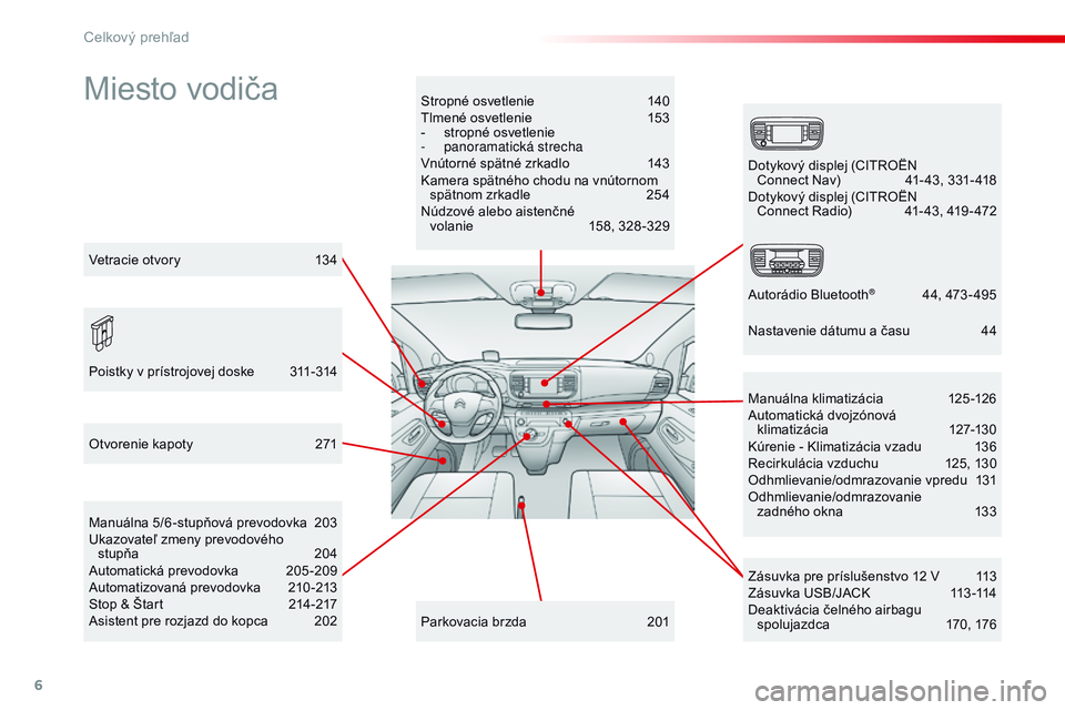 CITROEN JUMPER SPACETOURER 2017 Návod na použitie (in Slovak) 6
Spacetourer-VP_sk_Chap00b_vue-ensemble_ed01-2016
Miesto vodičaStropné osvetlenie 140
Tlmené osvetlenie 1 53
-
s
tropné osvetlenie
-
pan
oramatická strecha
Vnútorné spätné zrkadlo
1
CITROEN JUMPER SPACETOURER 2017 Návod na použitie (in Slovak) 6
Spacetourer-VP_sk_Chap00b_vue-ensemble_ed01-2016
Miesto vodičaStropné osvetlenie 140
Tlmené osvetlenie 1 53
-
s
tropné osvetlenie
-
pan
oramatická strecha
Vnútorné spätné zrkadlo
1