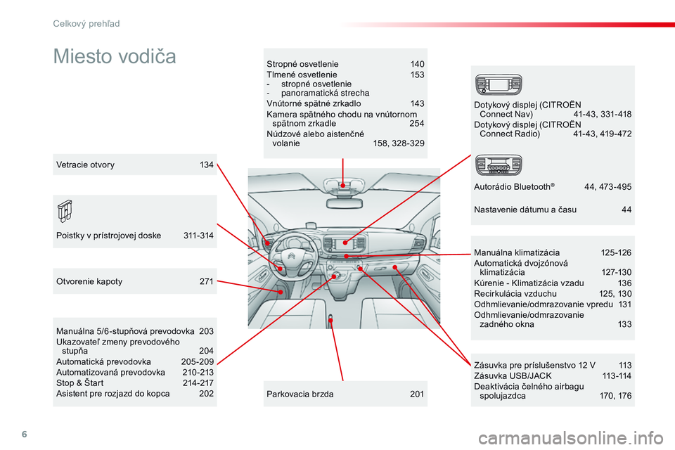 CITROEN JUMPER SPACETOURER 2017  Návod na použitie (in Slovak) 6
Spacetourer-VP_sk_Chap00b_vue-ensemble_ed01-2016
Miesto vodičaStropné osvetlenie 140
Tlmené osvetlenie  1 53
-
 
s
 tropné osvetlenie
-
 pan

oramatická strecha
Vnútorné spätné zrkadlo
 
1
