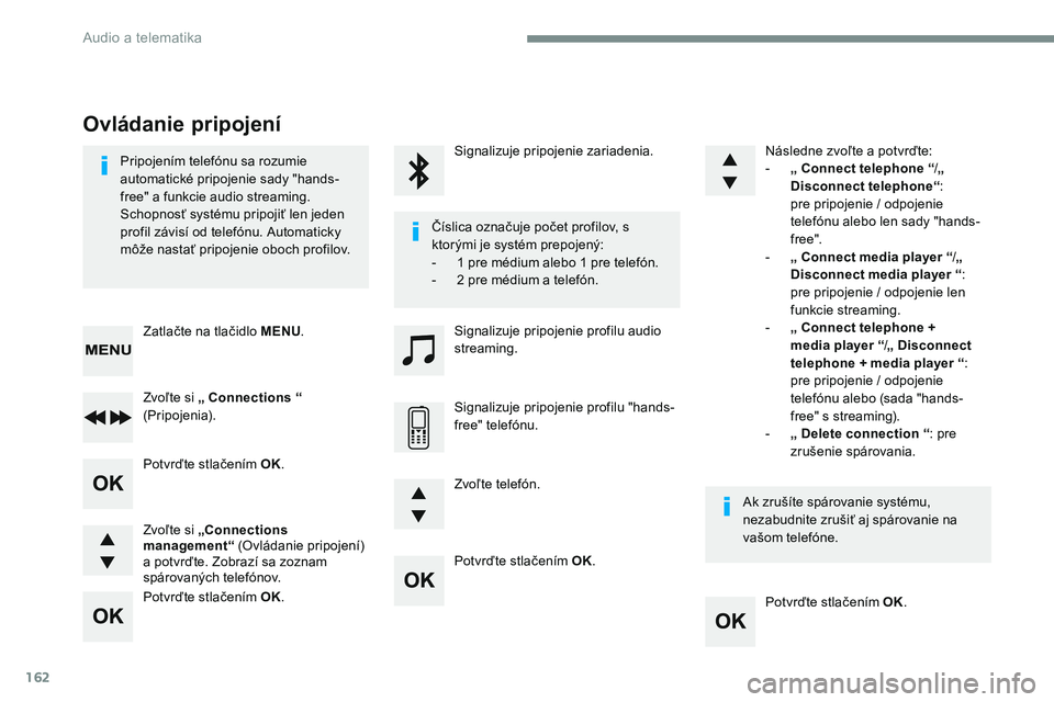 CITROEN JUMPER SPACETOURER 2017 Návod na použitie (in Slovak) 162
Potvrďte stlačením OK.Potvrďte stlačením OK.
Potvrďte stlačením OK.
Potvrďte stlačením OK.
Pripojením telefónu sa rozumie
automatické pripojenie sady "hands-
free" a funkci CITROEN JUMPER SPACETOURER 2017 Návod na použitie (in Slovak) 162
Potvrďte stlačením OK.Potvrďte stlačením OK.
Potvrďte stlačením OK.
Potvrďte stlačením OK.
Pripojením telefónu sa rozumie
automatické pripojenie sady "hands-
free" a funkci
