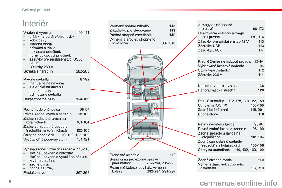 CITROEN JUMPER SPACETOURER 2017 Návod na použitie (in Slovak) 8
Spacetourer-VP_sk_Chap00b_vue-ensemble_ed01-2016
Vnútorná výbava 110 -114
- d ržiak na poháre/plechovky
-
k
oberčeky
-
s
lnečná clona
-
p
ríručná skrinka
-
o
dkladací prieči CITROEN JUMPER SPACETOURER 2017 Návod na použitie (in Slovak) 8
Spacetourer-VP_sk_Chap00b_vue-ensemble_ed01-2016
Vnútorná výbava 110 -114
- d ržiak na poháre/plechovky
-
k
oberčeky
-
s
lnečná clona
-
p
ríručná skrinka
-
o
dkladací prieči