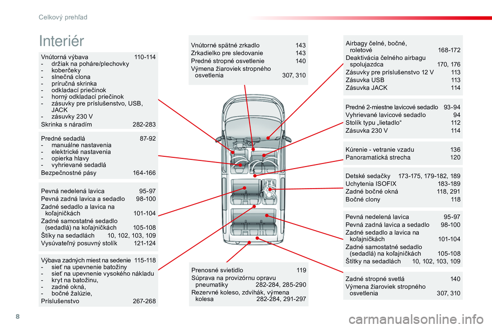 CITROEN JUMPER SPACETOURER 2017  Návod na použitie (in Slovak) 8
Spacetourer-VP_sk_Chap00b_vue-ensemble_ed01-2016
Vnútorná výbava 110 -114
-  d ržiak na poháre/plechovky
-
 k

oberčeky
-
 
s
 lnečná clona
-
 
p
 ríručná skrinka
-
 
o
 dkladací prieči