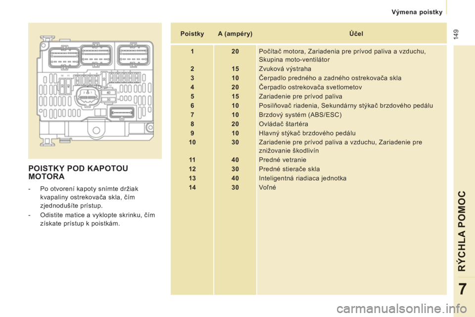CITROEN JUMPER MULTISPACE 2014  Návod na použitie (in Slovak)  149
   
 
Výmena poistky
RÝCHLA POMOC
7
 
POISTKY POD KAPOTOU MOTORA 
 
 
 
-   Po otvorení kapoty snímte držiak 
kvapaliny ostrekovača skla, čím 
zjednodušíte prístup. 
   
-   Odistite m