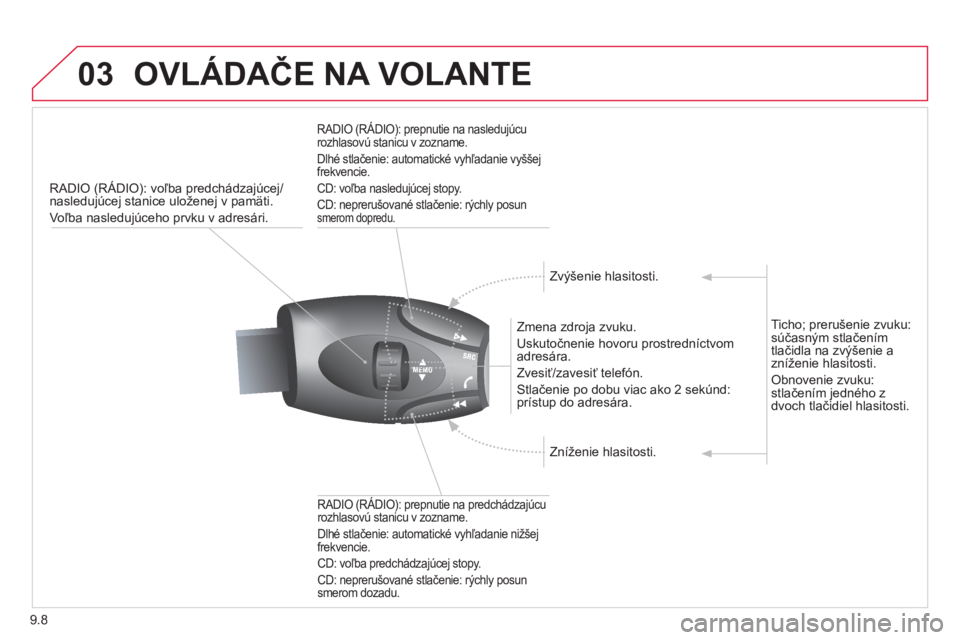 CITROEN JUMPER MULTISPACE 2014  Návod na použitie (in Slovak) 9.8
03OVLÁDAČE NA VOLANTE 
RADIO (RÁDIO): voľba predchádzajúcej/nasledujúcej stanice uloženej v pamäti. 
Voľba nasledu
júceho prvku v adresári.
   
Zmena zdroja zvuku. 
  Uskutočnenie hov