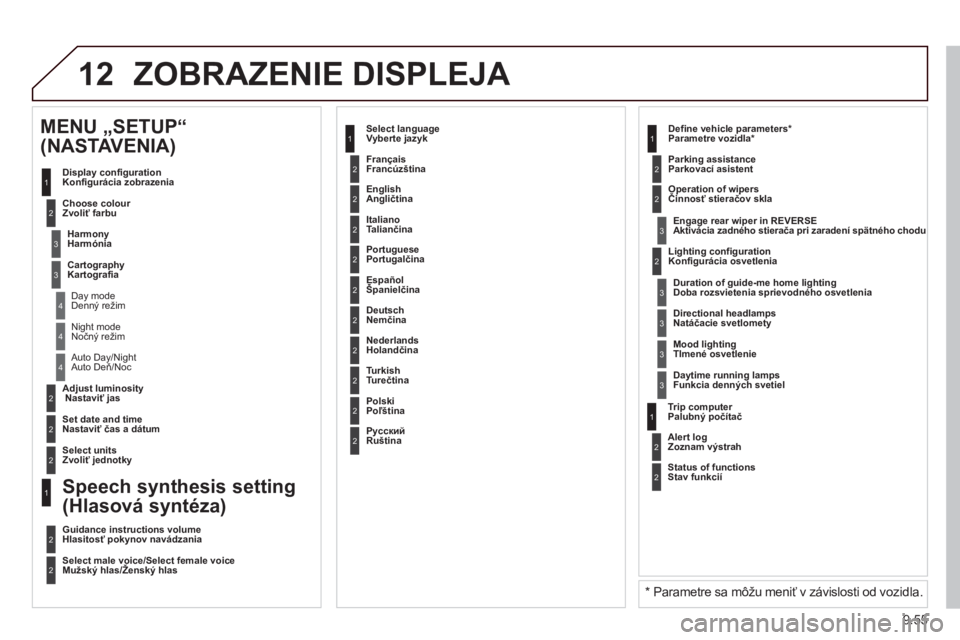 CITROEN JUMPER MULTISPACE 2014  Návod na použitie (in Slovak) 9.55
12 ZOBRAZENIE DISPLEJA 
2
3
3
1
4
2
2
1
4
4
2
2
  Night modeNočný režim 
  Auto Day/Night 
A
uto Deň/Noc
   
Adjust luminosity 
    Nastaviť jas    
 
 
   
Set date and time 
Nastaviť 
  �