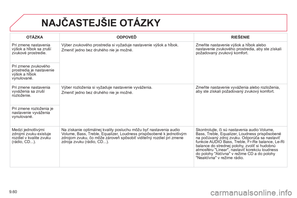 CITROEN JUMPER MULTISPACE 2014  Návod na použitie (in Slovak) 9.60
NAJČASTEJŠIE OTÁZKY 
OTÁZKAODPOVEĎRIE