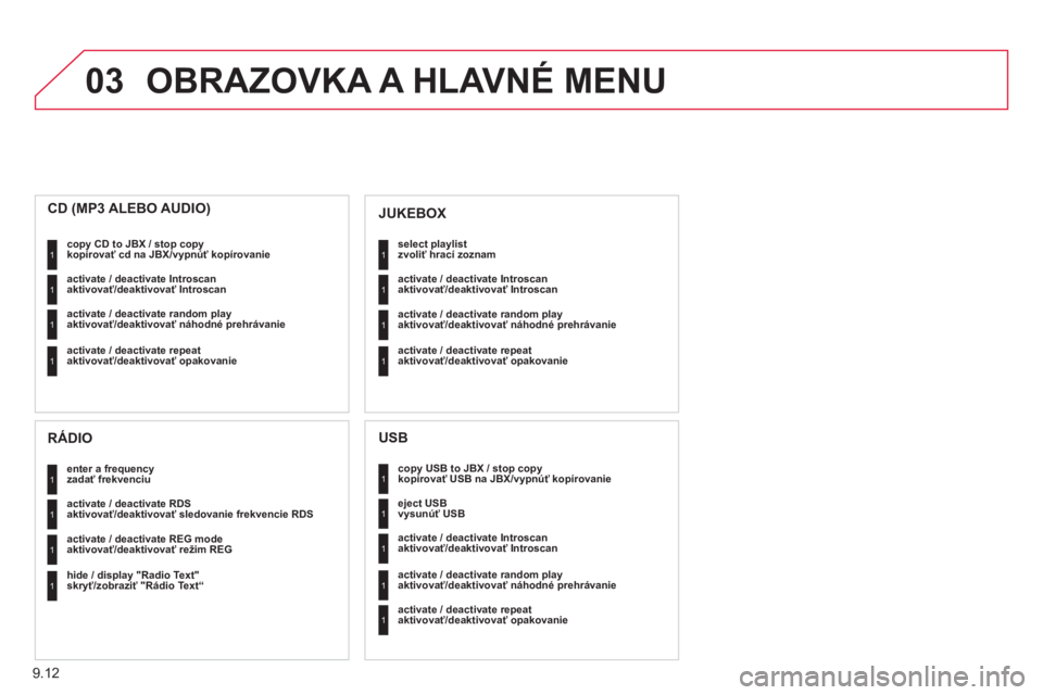 CITROEN JUMPER MULTISPACE 2013 Návod na použitie (in Slovak) 9.12
03 OBRAZOVKA A HLAVNÉ MENU
kopírovať USB na JBX/vypnúť kopírovanie1
1
1
1
vysunúť USB
aktivovať/deaktivovať Introscan
aktivovať/deaktivovať náhodné prehrávanie
1aktivovať/deak CITROEN JUMPER MULTISPACE 2013 Návod na použitie (in Slovak) 9.12
03 OBRAZOVKA A HLAVNÉ MENU
kopírovať USB na JBX/vypnúť kopírovanie1
1
1
1
vysunúť USB
aktivovať/deaktivovať Introscan
aktivovať/deaktivovať náhodné prehrávanie
1aktivovať/deak