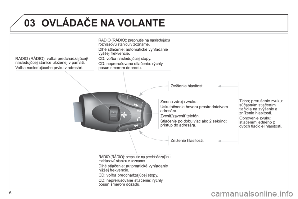 CITROEN JUMPER MULTISPACE 2013  Návod na použitie (in Slovak) 6
03OVLÁDAČE NA VOLANTE 
RADIO (RÁDIO): voľba predchádzajúcej/nasledujúcej stanice uloženej v pamäti. 
Voľba nasledu
júceho prvku v adresári.
   
Zmena zdroja zvuku. 
  Uskutočnenie hovor