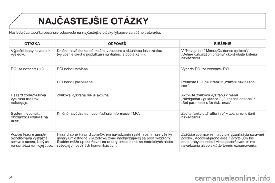 CITROEN JUMPER MULTISPACE 2013 Návod na použitie (in Slovak) 54
Nasledujúca tabuľka obsahuje odpovede na najčastej CITROEN JUMPER MULTISPACE 2013 Návod na použitie (in Slovak) 54
Nasledujúca tabuľka obsahuje odpovede na najčastej