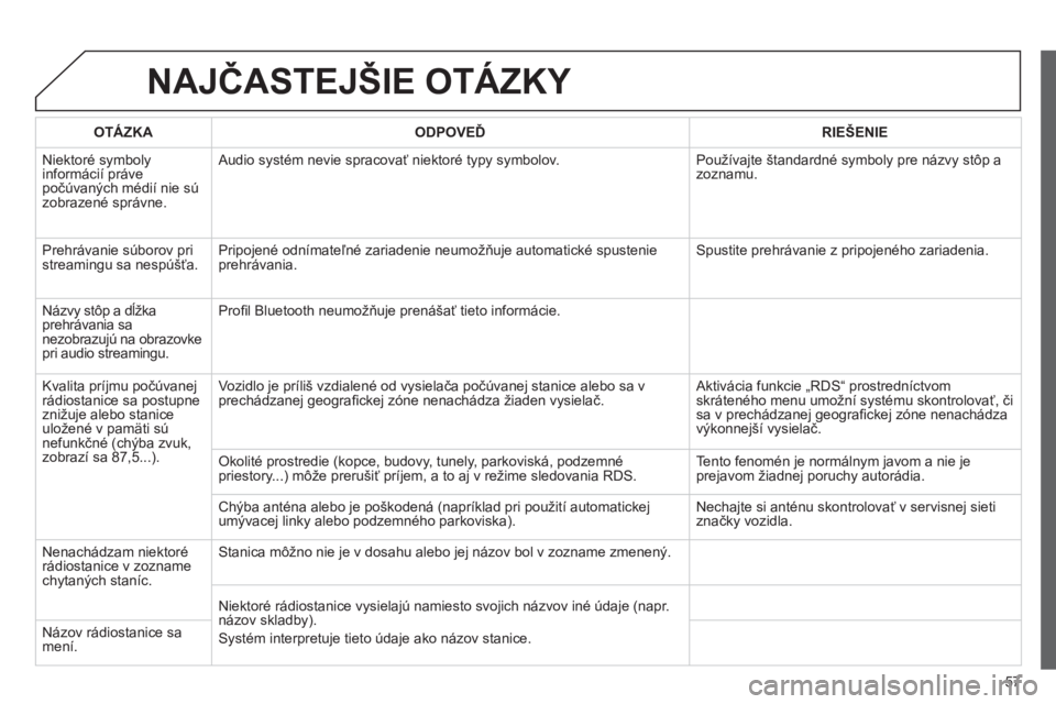 CITROEN JUMPER MULTISPACE 2013 Návod na použitie (in Slovak) 57
NAJČASTEJŠIE OTÁZKY
OTÁZKAODPOVEĎRIE CITROEN JUMPER MULTISPACE 2013 Návod na použitie (in Slovak) 57
NAJČASTEJŠIE OTÁZKY
OTÁZKAODPOVEĎRIE