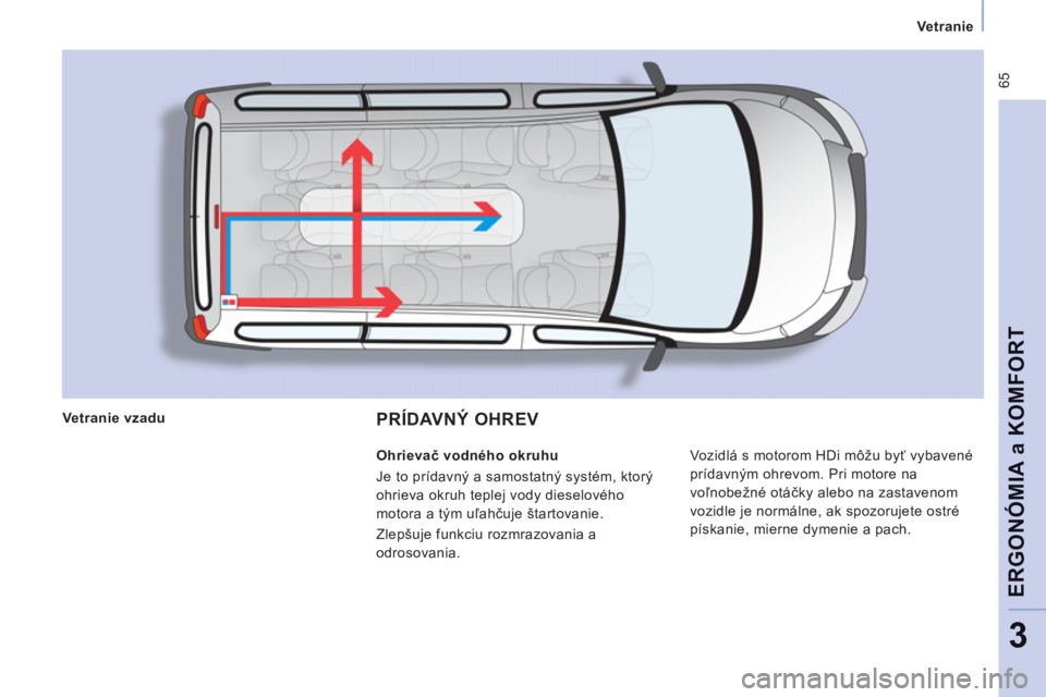 CITROEN JUMPER MULTISPACE 2013 Návod na použitie (in Slovak) 65
Vetranie
ERGONÓMIA a KOMFOR
T
3
PRÍDAVNÝ OHREV
Vozidlá s motorom HDi môžu byť vybavené
prídavným ohrevom. Pri motore na
voľnobežné otáčky alebo na zastavenom
vozidle CITROEN JUMPER MULTISPACE 2013 Návod na použitie (in Slovak) 65
Vetranie
ERGONÓMIA a KOMFOR
T
3
PRÍDAVNÝ OHREV
Vozidlá s motorom HDi môžu byť vybavené
prídavným ohrevom. Pri motore na
voľnobežné otáčky alebo na zastavenom
vozidle