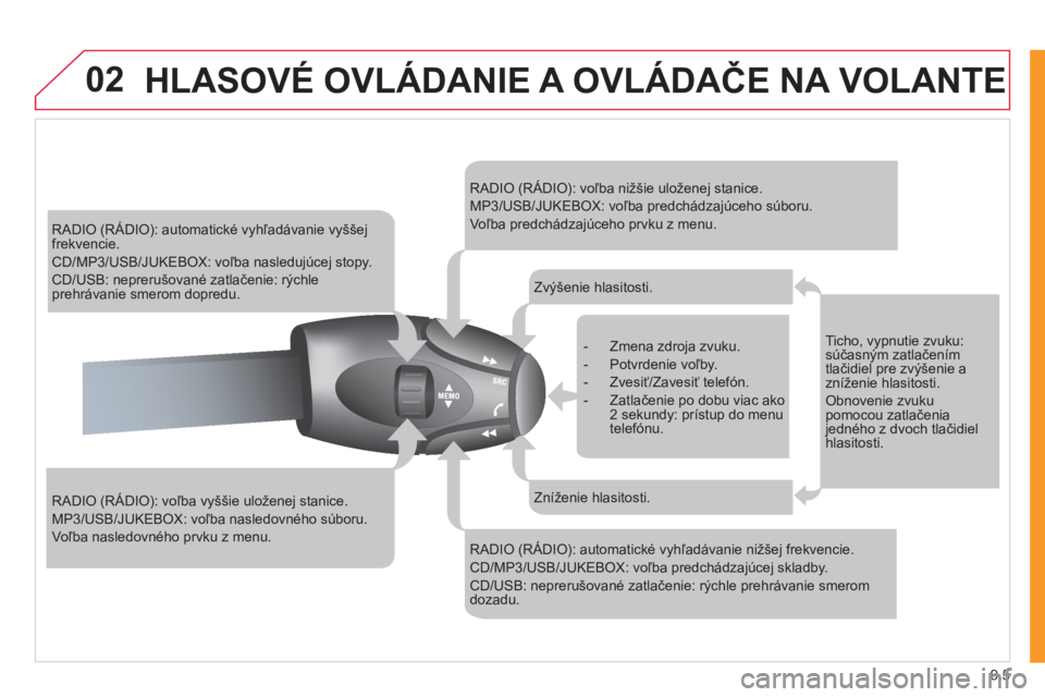 CITROEN JUMPER MULTISPACE 2012  Návod na použitie (in Slovak) 9.5
02HLASOVÉ OVLÁDANIE A OVLÁDAČE NA VOLANTE 
 
 
 
 
 
 
 
 
 
RADIO (RÁDIO): automatické vyhľadávanie vyššej frekvencie.
 
CD/MP3/USB/JUKEBOX: voľba nasledujúcej stopy. 
 
CD/USB: nepre