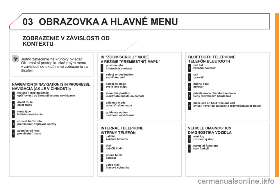 CITROEN JUMPER MULTISPACE 2012  Návod na použitie (in Slovak) 9.9
03OBRAZOVKA A HLAVNÉ MENU
   
 
 
 
 
ZOBRAZENIE V ZÁVISLOSTI OD 
KONTEXTU 
   
NAVIGÁCIA (AK JE V ČINNOSTI):
  Jedno zatlačenie na kruhový ovládač OK umožní prístup ku skráteným menu
