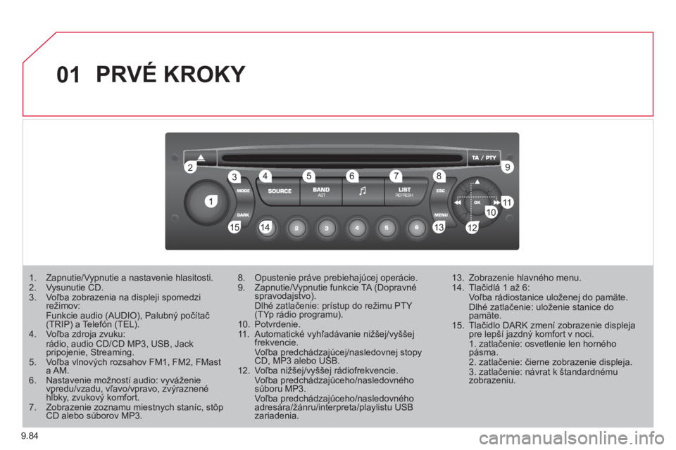 CITROEN JUMPER MULTISPACE 2012  Návod na použitie (in Slovak) 9.84
01
1
22
10101111
133144155
33445566778899
122
  PRVÉ KROKY 
1.  Zapnutie/Vypnutie a nastavenie hlasitosti. 2.  Vysunutie CD. 3.  Voľba zobrazenia na displeji spomedzirežimov:  Funkcie audio (A