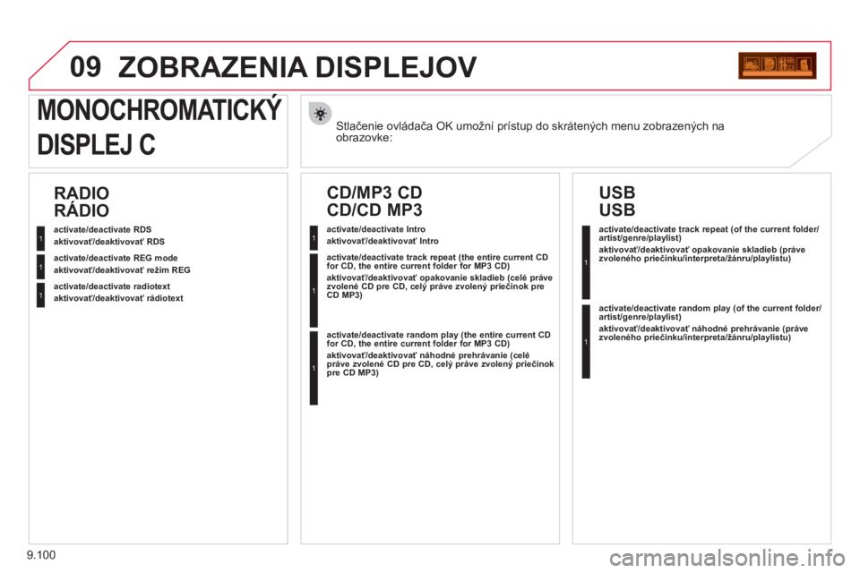 CITROEN JUMPER MULTISPACE 2012  Návod na použitie (in Slovak) 9.100
09ZOBRAZENIA DISPLEJOV 
Stlačenie ovládača OK umožní prístup do skrátených menu zobrazených na obrazovke:  
MONOCHROMATICKÝ Ý
DISPLEJ C 
activate/deactivate RDS  
aktivovať/deaktivov