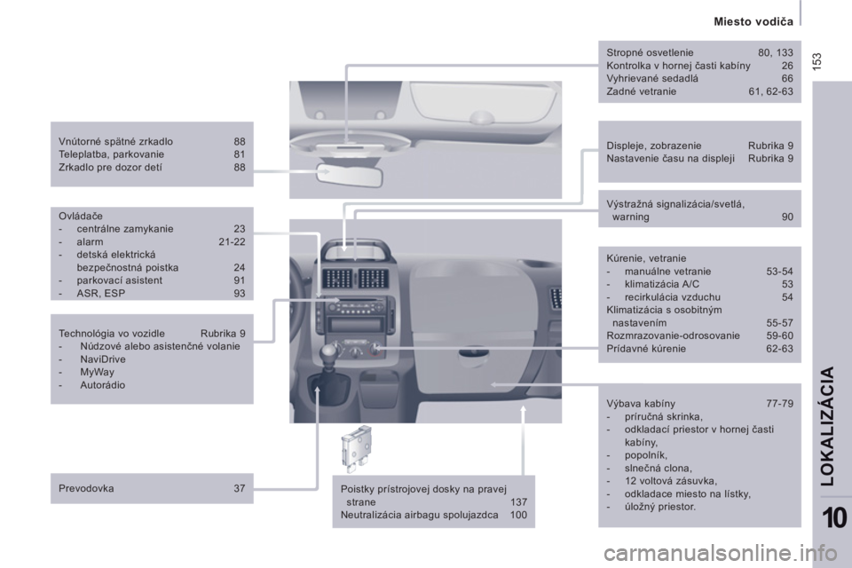 CITROEN JUMPER MULTISPACE 2012  Návod na použitie (in Slovak)  15
3
   
 
Miesto vodiča  
 
LOKALIZÁCI
A
10
 
 
Displeje, zobrazenie  Rubrika 9 
  Nastavenie času na displeji  Rubrika 9      
Vnútorné spätné zrkadlo  88 
  Teleplatba, parkovanie  81 
  Zr