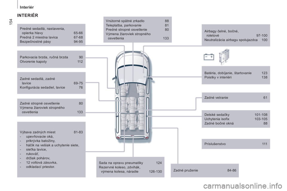 CITROEN JUMPER MULTISPACE 2012  Návod na použitie (in Slovak) 154
   
 
 
 
 
Interiér  
 
 
 
 
 
 
Výbava zadných miest  81-83 
   
 
-  upevňovacie oká, 
   
-  prikrývka batožiny, 
   
-  háčik na vešiak a uchytenie siete, 
   
-  sieťka lavice, 
