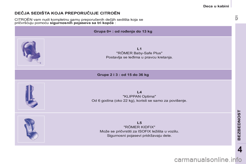 CITROEN BERLINGO MULTISPACE 2014 Priručnik (in Serbian) 121
Deca u kabini
121
BEZBEDNOST
4
DEČJA SEDIŠTA KOJA PREPORUČUJE CITROËN
CITROËN vam nudi kompletnu gamu preporučenih dečjih sedišta koja se
pričvršćuju pomoću sigurnosnih CITROEN BERLINGO MULTISPACE 2014 Priručnik (in Serbian) 121
Deca u kabini
121
BEZBEDNOST
4
DEČJA SEDIŠTA KOJA PREPORUČUJE CITROËN
CITROËN vam nudi kompletnu gamu preporučenih dečjih sedišta koja se
pričvršćuju pomoću sigurnosnih