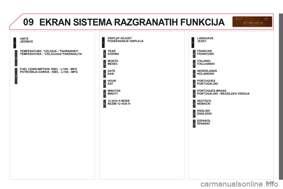 CITROEN BERLINGO MULTISPACE 2014  Priručnik (in Serbian) 9.79
09
  JEDINICE 
   TEMPERATURA : °CELZIJUSA/°FARENHAJTA   
  POTROŠNJA GORIVA : KM/L - L/100 - MPG   
1
2
2
 EKRAN SISTEMA RAZGRANATIH FUNKCIJA 
  PODEŠAVANJE  DISPLEJA 
  MESEC  
  DAN  
  SA