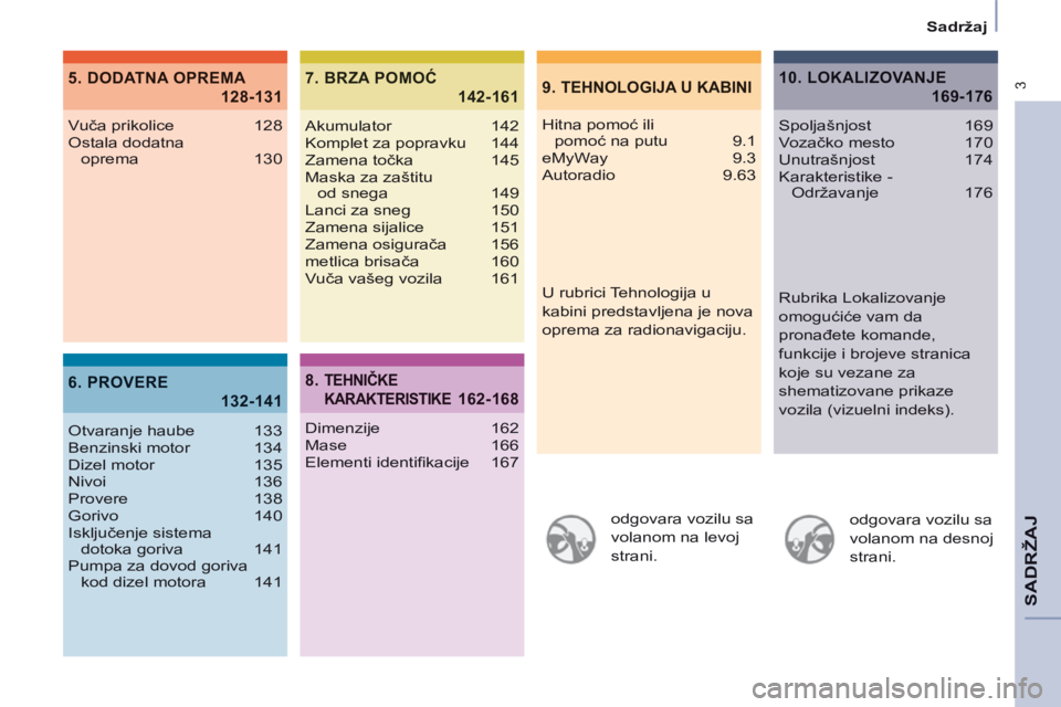 CITROEN BERLINGO MULTISPACE 2014  Priručnik (in Serbian)  3
  Sadržaj  
SADRŽAJ
  odgovara vozilu sa 
volanom na levoj 
strani.    odgovara vozilu sa 
volanom na desnoj 
strani.  
9.  TEHNOLOGIJA U KABINI5. DODATNA OPREMA
 128-131
6. PROVERE
 132-141
7. B