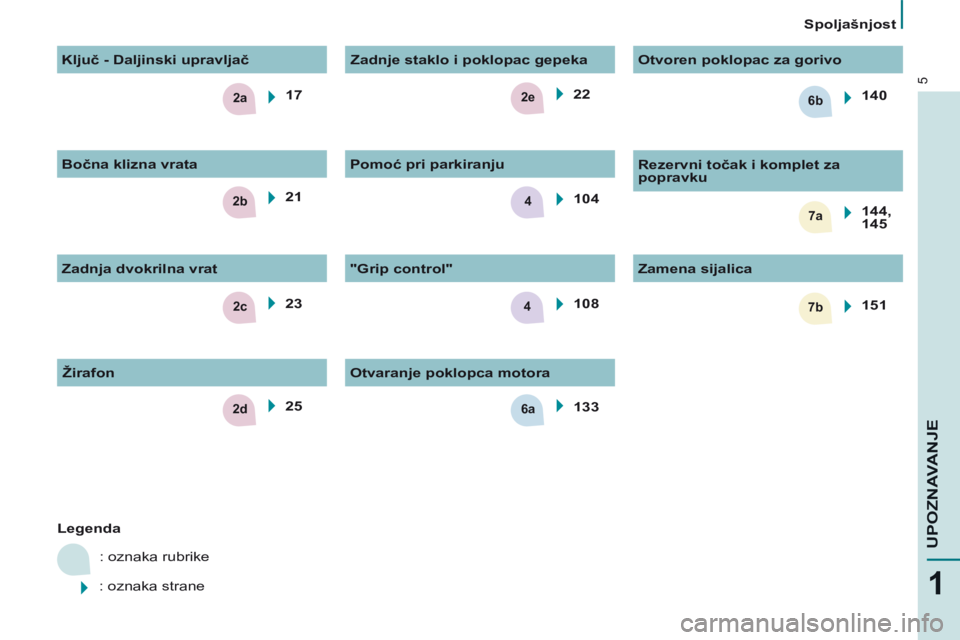 CITROEN BERLINGO MULTISPACE 2014  Priručnik (in Serbian) 2c
2e
2b7a4
6a
7b
2a6b
4
2d
17
2322
104
108
151 140
133
21
25
144, 
1455
1
UPOZNAVANJE
   Spoljašnjost   
   Legenda    : oznaka rubrike 
 : oznaka strane     "Grip  control"  
  Zamena sijalica     