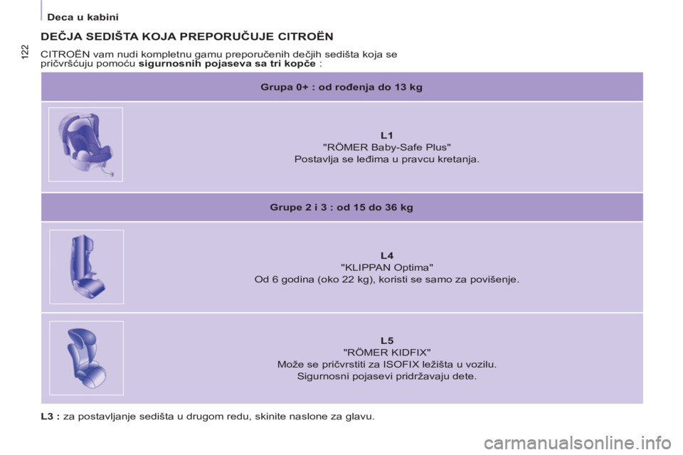 CITROEN BERLINGO MULTISPACE 2013  Priručnik (in Serbian) 122 122
 
 
 
Deca u kabini  
 
 
 
DEČJA SEDIŠTA KOJA PREPORUČUJE CITROËN 
 
CITROËN vam nudi kompletnu gamu preporučenih dečjih sedišta koja se 
pričvršćuju pomoću  sigurnosnih pojaseva 