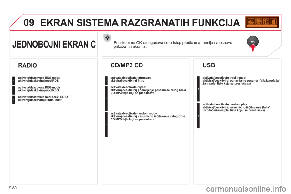 CITROEN BERLINGO MULTISPACE 2013 Priručnik (in Serbian) 9.80
09EKRAN SISTEMA RAZGRANATIH FUNKCIJA
Pritiskom na OK omogućava se pristup prečicama menija na osnovu
prikaza na ekranu : JEDNOBOJNI EKRAN C
activate/deactivate RDS modeaktiviraj/deaktiviraj CITROEN BERLINGO MULTISPACE 2013 Priručnik (in Serbian) 9.80
09EKRAN SISTEMA RAZGRANATIH FUNKCIJA
Pritiskom na OK omogućava se pristup prečicama menija na osnovu
prikaza na ekranu : JEDNOBOJNI EKRAN C
activate/deactivate RDS modeaktiviraj/deaktiviraj