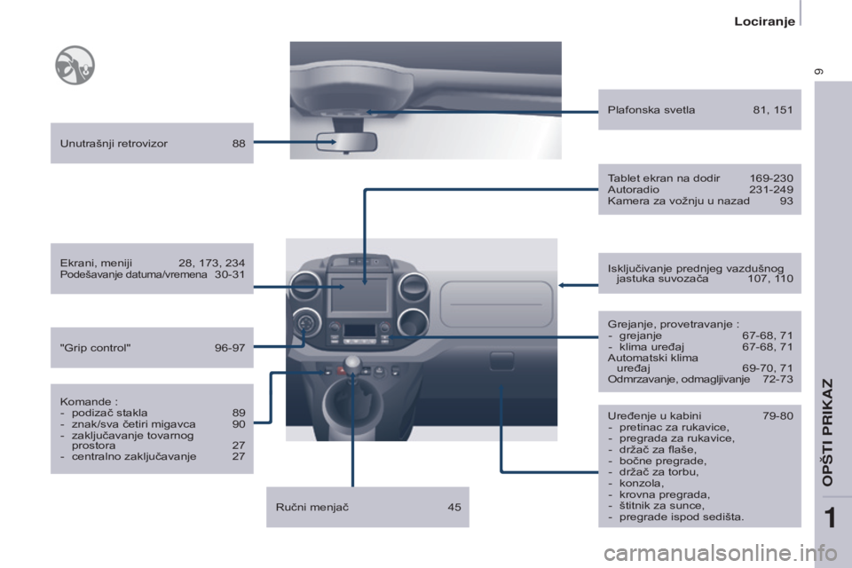 CITROEN BERLINGO ELECTRIC 2017 Priručnik (in Serbian) 9
Berlingo-2-VU_sr_Chap01_vue ensemble_ed01-2015
Uređenje u kabini 79-80
- pretinac za rukavice,
-
pregrada za rukavice,
-
držač za flaše,
-
bočne pregrade,
-
držač za torbu,
-
k CITROEN BERLINGO ELECTRIC 2017 Priručnik (in Serbian) 9
Berlingo-2-VU_sr_Chap01_vue ensemble_ed01-2015
Uređenje u kabini 79-80
- pretinac za rukavice,
-
pregrada za rukavice,
-
držač za flaše,
-
bočne pregrade,
-
držač za torbu,
-
k