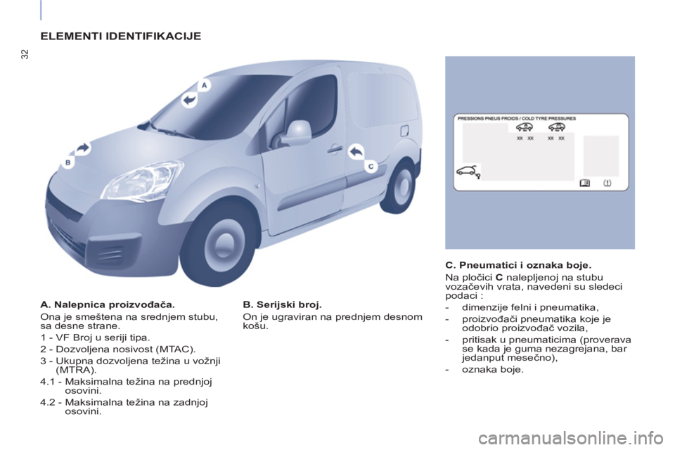 CITROEN BERLINGO ELECTRIC 2017 Priručnik (in Serbian) 32
ELEMENTI IDENTIFIKACIJE
A. Nalepnica proizvođača.
Ona je smeštena na srednjem stubu,
sa desne strane.
1 - VF Broj u seriji tipa.
2 - Dozvoljena nosivost (MTAC).
3 - Ukupna CITROEN BERLINGO ELECTRIC 2017 Priručnik (in Serbian) 32
ELEMENTI IDENTIFIKACIJE
A. Nalepnica proizvođača.
Ona je smeštena na srednjem stubu,
sa desne strane.
1 - VF Broj u seriji tipa.
2 - Dozvoljena nosivost (MTAC).
3 - Ukupna