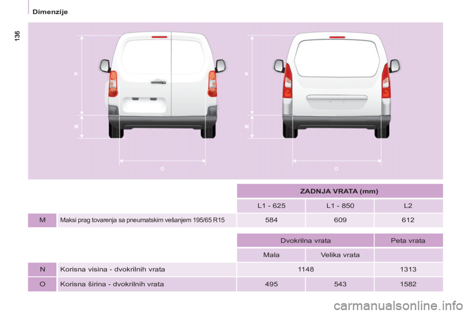 CITROEN BERLINGO ELECTRIC 2015  Priručnik (in Serbian)    
 
Dimenzije  
 
 
  
 
 
ZADNJA VRATA (mm) 
 
 
   
L1 - 625    
L1 - 850    
L2  
   
M  
 
Maksi prag tovarenja sa pneumatskim vešanjem 195/65 R15  
 
584    
609    
612  
 
 
 
 
 
 
 
  
 
D