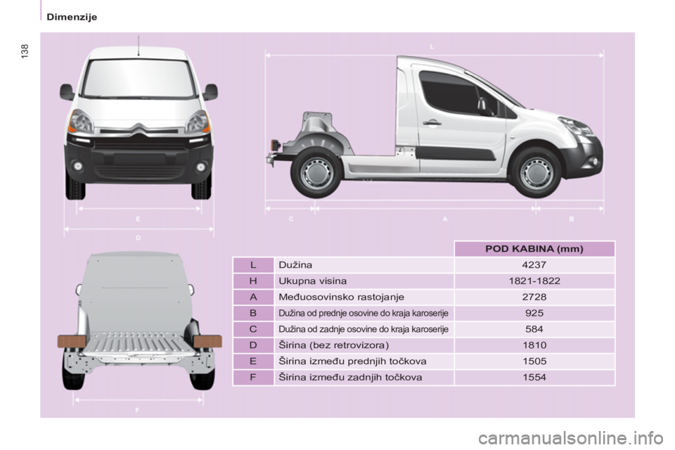 CITROEN BERLINGO ELECTRIC 2015  Priručnik (in Serbian) 138
   
 
Dimenzije  
 
 
 
 
  
 
 
POD KABINA (mm) 
 
 
   
L   Dužina   
4237  
   
H   Ukupna visina    
1821-1822  
   
A   Međuosovinsko rastojanje    
2728  
   
B  
 
Dužina od prednje osov
