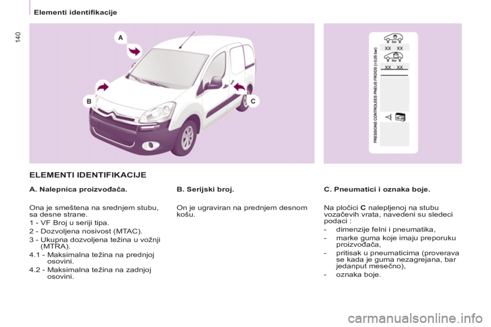 CITROEN BERLINGO ELECTRIC 2015 Priručnik (in Serbian)
Elementi identifikacije
140
ELEMENTI IDENTIFIKACIJE
A. Nalepnica proizvođača.
C. Pneumatici i oznaka boje.
B. Serijski broj.
Ona je smeštena na srednjem stubu,
sa desn CITROEN BERLINGO ELECTRIC 2015 Priručnik (in Serbian)
Elementi identifikacije
140
ELEMENTI IDENTIFIKACIJE
A. Nalepnica proizvođača.
C. Pneumatici i oznaka boje.
B. Serijski broj.
Ona je smeštena na srednjem stubu,
sa desn