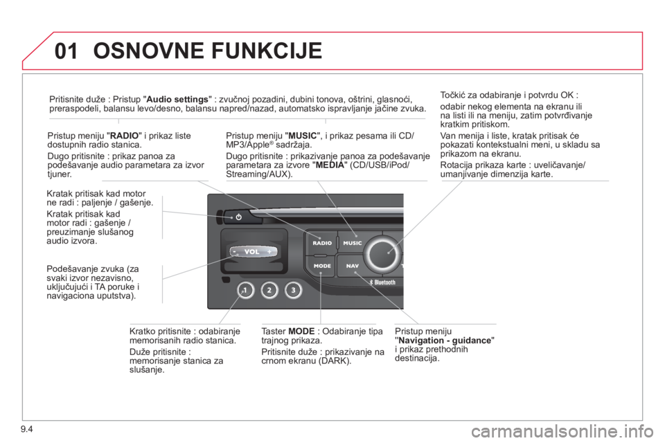 CITROEN BERLINGO ELECTRIC 2015 Priručnik (in Serbian) 9.4
01 OSNOVNE FUNKCIJE
Pristup meniju Navigation - guidance "
i prikaz prethodnih
destinaci
ja.
Kratak pritisak kad motor
ne radi : paljenje / gašenje.
Kratak pritisak kad
motor radi :
gaše CITROEN BERLINGO ELECTRIC 2015 Priručnik (in Serbian) 9.4
01 OSNOVNE FUNKCIJE
Pristup meniju Navigation - guidance "
i prikaz prethodnih
destinaci
ja.
Kratak pritisak kad motor
ne radi : paljenje / gašenje.
Kratak pritisak kad
motor radi :
gaše