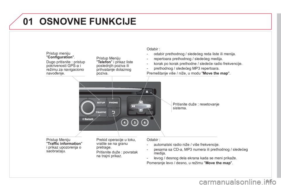 CITROEN BERLINGO ELECTRIC 2015 Priručnik (in Serbian) 9.5
01
Odabir :
- automatski radio niže / više frekvenci
je.
- pesama sa
CD-a, MP3 numera ili prethodnog / sledećegmedija.
- levog
/ desnog dela ekrana kada se meni prikaže.
Pomeran
je CITROEN BERLINGO ELECTRIC 2015 Priručnik (in Serbian) 9.5
01
Odabir :
- automatski radio niže / više frekvenci
je.
- pesama sa
CD-a, MP3 numera ili prethodnog / sledećegmedija.
- levog
/ desnog dela ekrana kada se meni prikaže.
Pomeran
je