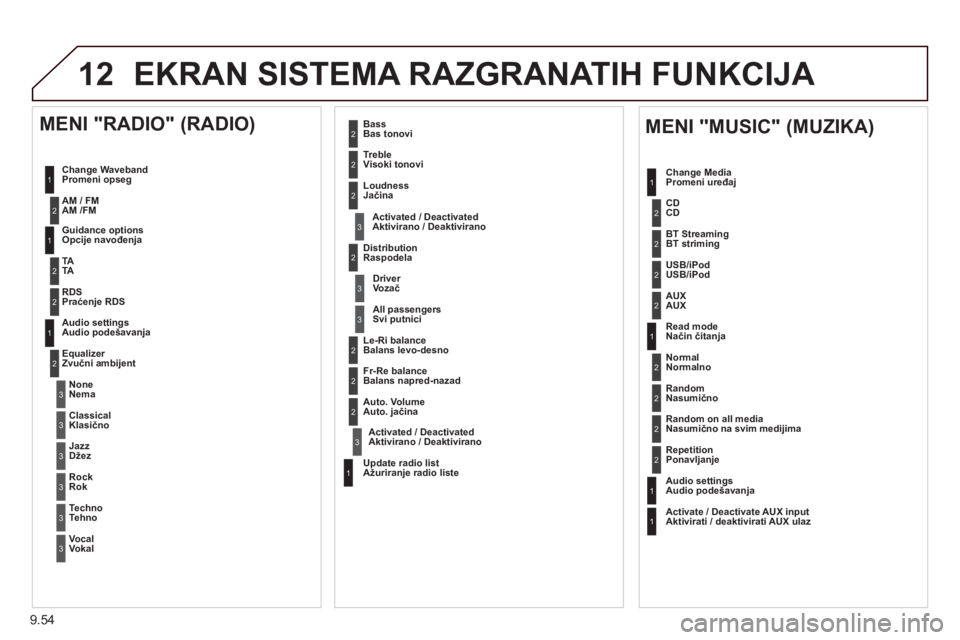 CITROEN BERLINGO ELECTRIC 2015  Priručnik (in Serbian) 9.54
12 EKRAN SISTEMA RAZGRANATIH FUNKCIJA 
1
1
2
1
1
2
2
2
2
2
2
2
3
3
2
2
2
1
Random on all media 
Nasumično na svim medijima
Repetition
Ponavljanje   
Audio settingsAudio podešavanja
Activate / D