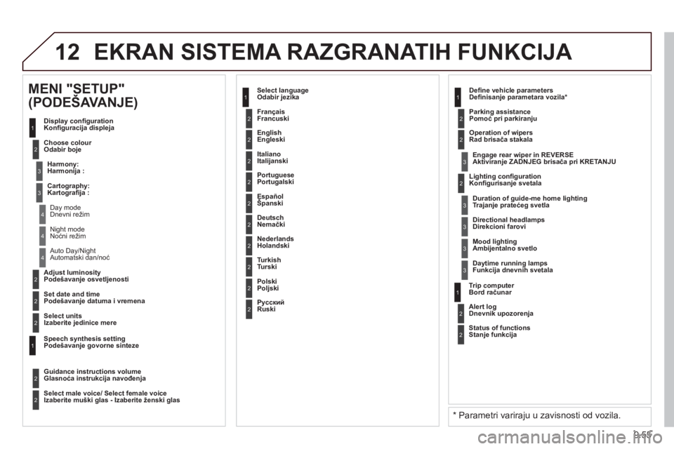 CITROEN BERLINGO ELECTRIC 2015  Priručnik (in Serbian) 9.55
12 EKRAN SISTEMA RAZGRANATIH FUNKCIJA 
2
3
3
1
4
2
2
1
4
4
2
2
 Night modeNoćni režim
 Auto Day/Night 
A
utomatski dan/noć
  Adjust luminosityPodešavanje osvetljenosti  
  
Set date and timeP