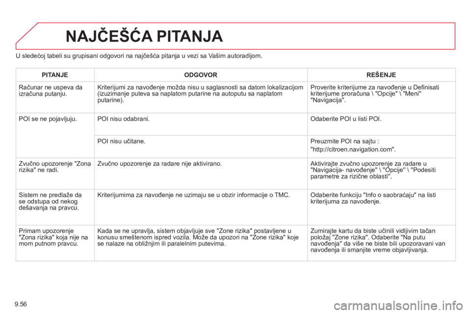 CITROEN BERLINGO ELECTRIC 2015  Priručnik (in Serbian) 9.56
U sledećoj tabeli su grupisani odgovori na najčešća pitanja u vezi sa Vašim autoradijom. 
NAJČEŠĆA PITANJA 
PITANJEODGOVORREŠENJE
 Računar ne uspeva da 
izračuna putan
ju. Kriterijumi 