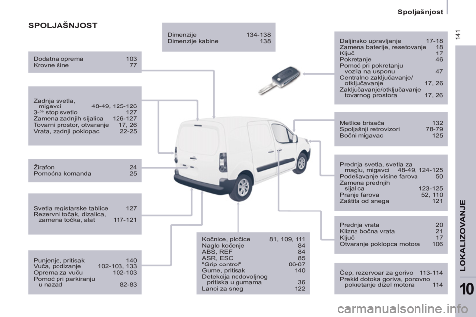 CITROEN BERLINGO ELECTRIC 2015  Priručnik (in Serbian)  141
   
 
Spoljašnjost  
 
LOKALIZOVANJ
E
10
 
SPOLJAŠNJOST
 
 
Daljinsko upravljanje  17-18 
  Zamena baterije, resetovanje  18 
  Ključ 17 
  Pokretanje 46 
  Pomoć pri pokretanju 
vozila na us