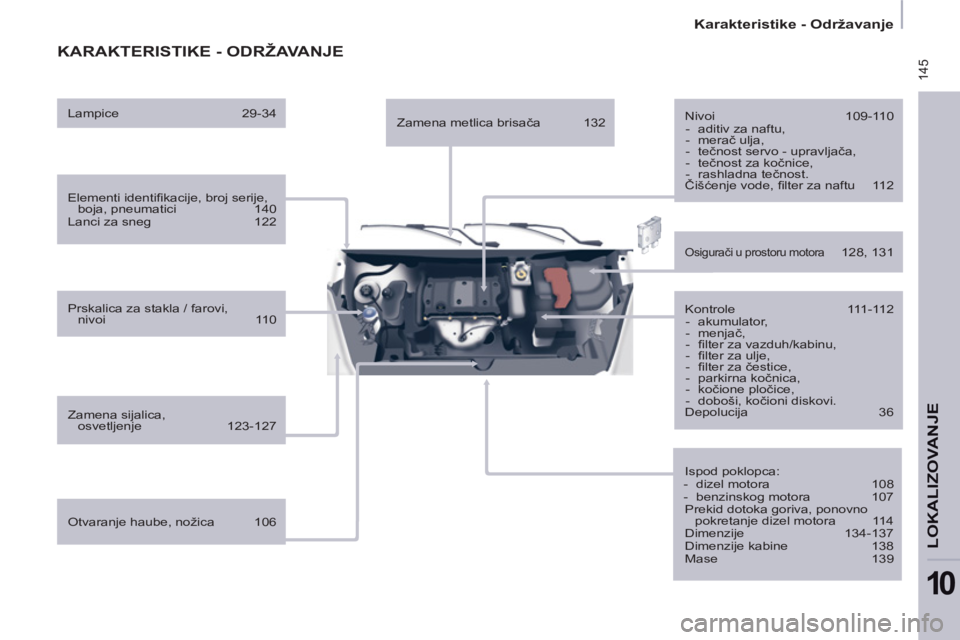 CITROEN BERLINGO ELECTRIC 2015  Priručnik (in Serbian)  145
   
 
Karakteristike - Održavanje  
 
LOKALIZOVANJ
E
10
 
KARAKTERISTIKE - ODRŽAVANJE  
 
 
Elementi identiﬁ kacije, broj serije, 
boja, pneumatici  140 
  Lanci za sneg  122  
   
Prskalica 
