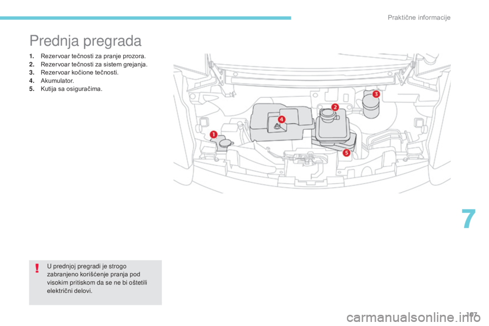 CITROEN C-ZERO 2017  Priručnik (in Serbian) 107
1. Rezervoar tečnosti za pranje prozora.
2. Rezervoar tečnosti za sistem grejanja.
3.
 R

ezervoar kočione tečnosti.
4.
 A

kumulator.
5.
 K

utija sa osiguračima.
Prednja pregrada
U prednjoj