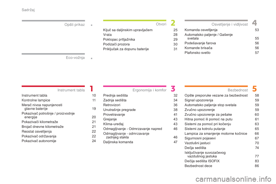 CITROEN C-ZERO 2017  Priručnik (in Serbian) .
.
Instrument tabla 10
Kontrolne lampice  
1
 1
Merač nivoa napunjenosti   glavne baterije
 1

9
Pokazivač potrošnje / proizvodnje   energije
 

20
Pokazivači kilometraže
 2

1
Brojač dnevne ki