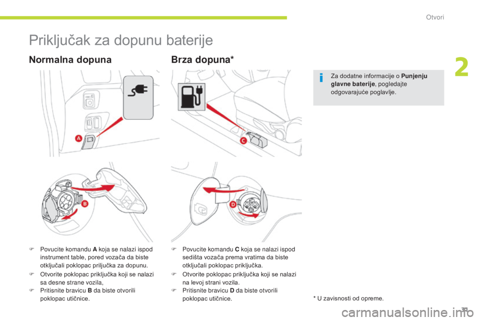 CITROEN C-ZERO 2017  Priručnik (in Serbian) 31
C-Zero_sr_Chap02_ouvertures_ed01-2016
Priključak za dopunu baterije
F Povucite komandu A koja se nalazi ispod instrument table, pored vozača da biste 
otključali poklopac priljučka za dopunu.
N