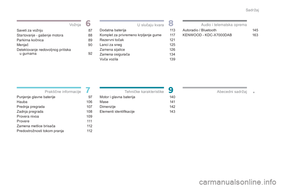 CITROEN C-ZERO 2017  Priručnik (in Serbian) .
Saveti za vožnju 87
S tartovanje - gašenje motora  
8
 8
Parkirna kočnica
 
8
 9
Menjač
 
9
 0
Detektovanje nedovoljnog pritiska   u gumama
 
9
 2
Punjenje glavne baterije
 
9
 7
Hauba
 

10 6
P