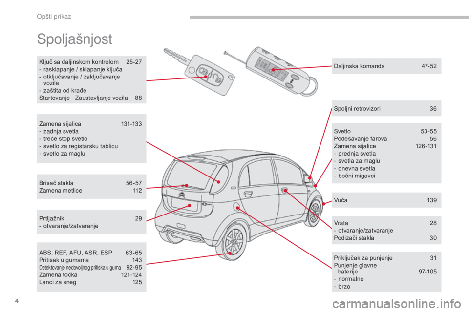 CITROEN C-ZERO 2017  Priručnik (in Serbian) 4
C-Zero_sr_Chap00b_vue-ensemble_ed01-2016
Spoljašnjost
Ključ sa daljinskom kontrolom  25 -27
- r asklapanje / sklapanje ključa
-
 
o
 tključavanje / zaključavanje  
vozila
-
 
z
 aštita od kra�