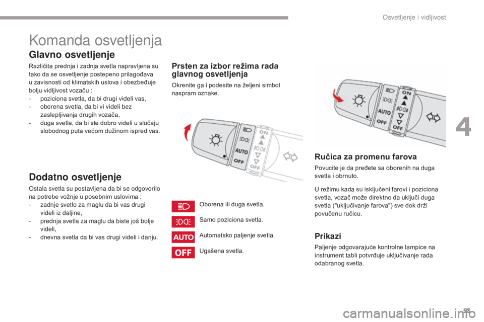 CITROEN C-ZERO 2017 Priručnik (in Serbian) 53
C-Zero_sr_Chap04_eclairage-et-visibilite_ed01-2016
Komanda osvetljenja
Glavno osvetljenje
Različita prednja i zadnja svetla napravljena su
tako da se osvetljenje postepeno prilagođava
u zavisno CITROEN C-ZERO 2017 Priručnik (in Serbian) 53
C-Zero_sr_Chap04_eclairage-et-visibilite_ed01-2016
Komanda osvetljenja
Glavno osvetljenje
Različita prednja i zadnja svetla napravljena su
tako da se osvetljenje postepeno prilagođava
u zavisno