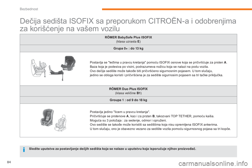 CITROEN C-ZERO 2017 Priručnik (in Serbian) 84
C-Zero_sr_Chap05_securite_ed01-2016
Dečija sedišta ISOFIX sa preporukom CITROËN-a i odobrenjima
za korišćenje na vašem vozilu
RÖMER BabySafe Plus ISOFIX (klasa uzrasta E )
Grupa 0+
: do 1 CITROEN C-ZERO 2017 Priručnik (in Serbian) 84
C-Zero_sr_Chap05_securite_ed01-2016
Dečija sedišta ISOFIX sa preporukom CITROËN-a i odobrenjima
za korišćenje na vašem vozilu
RÖMER BabySafe Plus ISOFIX (klasa uzrasta E )
Grupa 0+
: do 1