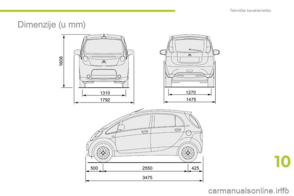 CITROEN C-ZERO 2016 Priručnik (in Serbian) 131
C-zero_sr_Chap10_caracteristiques-techniques_ed01-2014
dimenzije (u mm)
10
Tehničke karakteristike CITROEN C-ZERO 2016 Priručnik (in Serbian) 131
C-zero_sr_Chap10_caracteristiques-techniques_ed01-2014
dimenzije (u mm)
10
Tehničke karakteristike